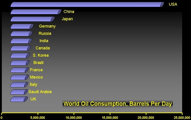 [World oil consumption[20].jpg]