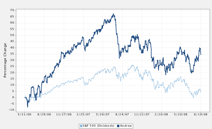 Chart.png