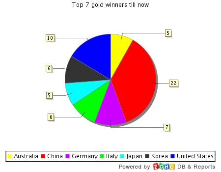 live-olympics-update