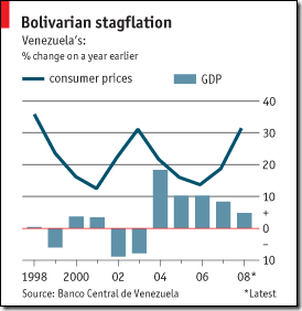 stagflación bolivariana Venezuela junio 2008