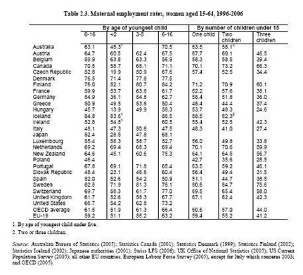 tasa de empleo materno OECD