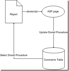 comments_graph