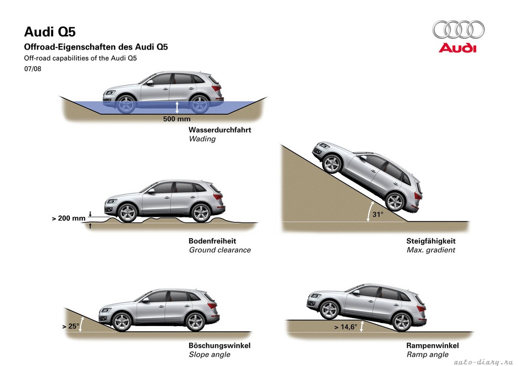 [auto-diary.ru_Audi_Q5_31.jpg]