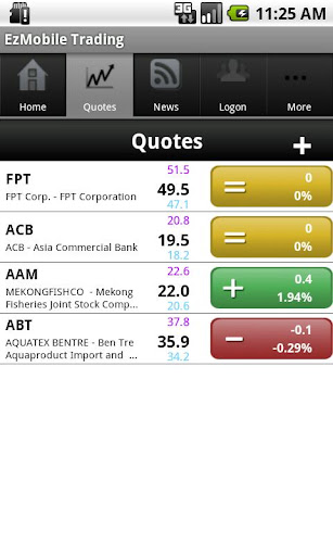 免費下載財經APP|FPTS EzMobileTrading app開箱文|APP開箱王