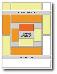 Google Adsense Heatmap