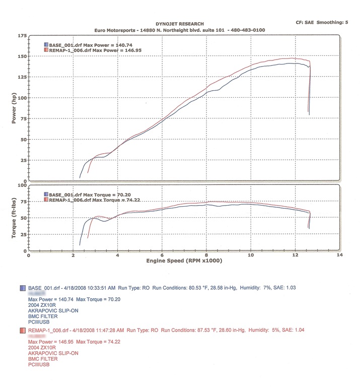 [ZX10R HP Graph 01[3].jpg]
