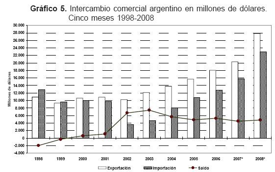 [exportaciones Argentina[5].jpg]