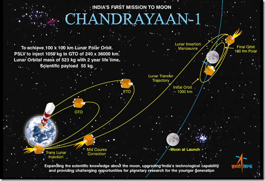 chandrayaan_map
