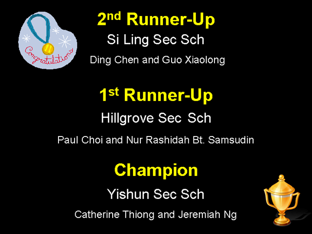 [Top 3 Teams[3].png]