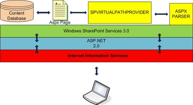 [pagerendering3.jpg]
