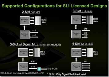 nvidia-sli-bloomfield-license-small-2