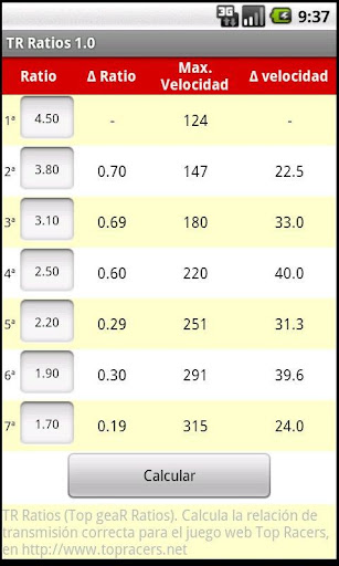 TR Ratios