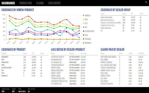 DataMetrics