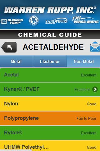 免費下載工具APP|Chem Guide app開箱文|APP開箱王