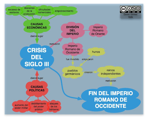 crisis siglo III fin imperio romano occidente