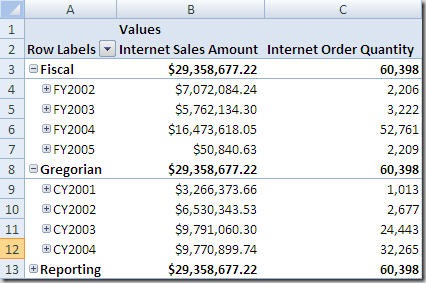 Simple Pivot-Table with Calendar Dimension