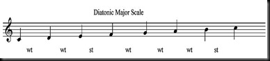 Diatonic major scale