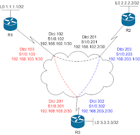 type 1 ospf serial link stub network