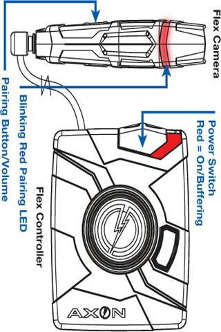 TASER AXON Service