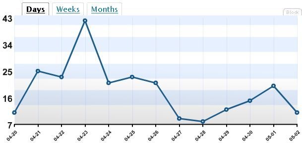 [statistics[5].jpg]