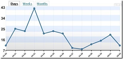 statistics