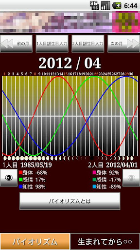 Biorythm