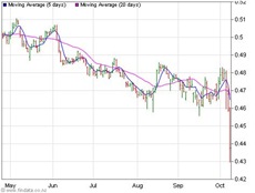 Euro
