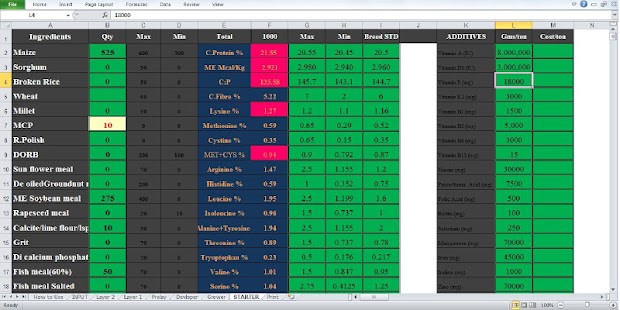 Feed Formulation Software For Poultry