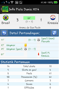 How to get Info Bola Dunia 2014 patch 5.0 apk for bluestacks