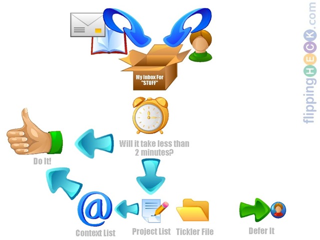 [gtd_workflow[3].jpg]