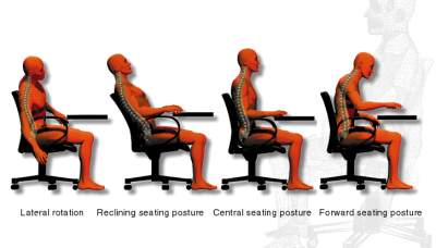 Ergonomia