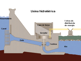 Hydroelectric_dam_portuguese
