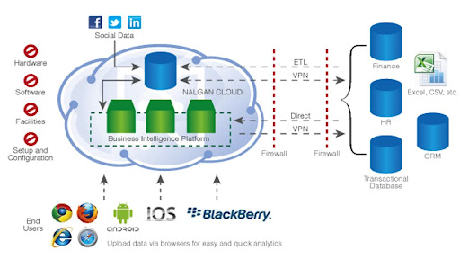 Nalgan Technologies