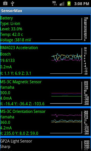 SensorMax