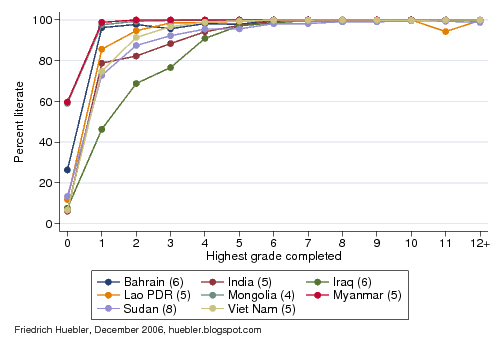 eduation and literacy rate