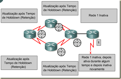 timers