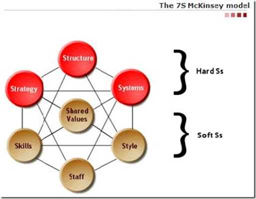 marketing mix: product,