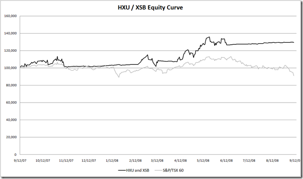 HXU / XSB