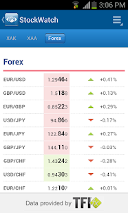 How to get StockWatch.com.cy 3.00 mod apk for pc