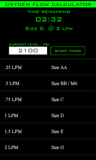 Oxygen Flow Calculator