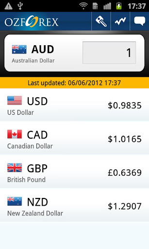 【免費財經App】Forex Currency Converter-APP點子