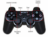 Sony  Sixaxis Wireless Controller Ps3 Original