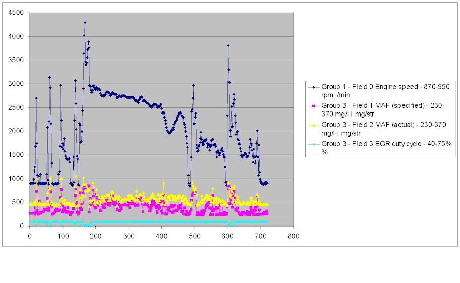 P0402 troubleshooting (EGR Excessive flow detected) Page 2