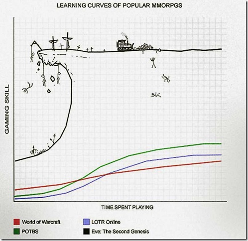 LearningCurve%5B4%5D