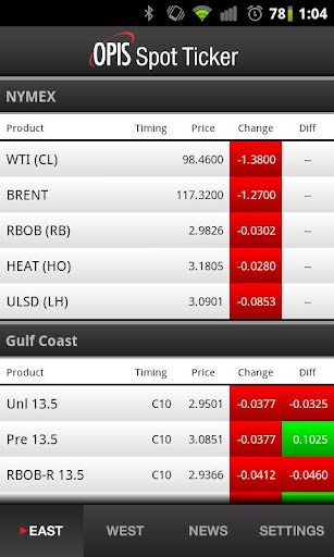 OPIS Mobile Spot Ticker