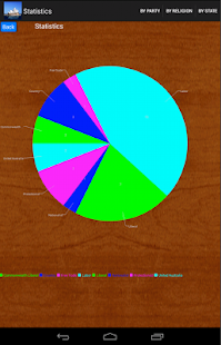 How to mod Australian Prime Ministers 1.0 apk for pc