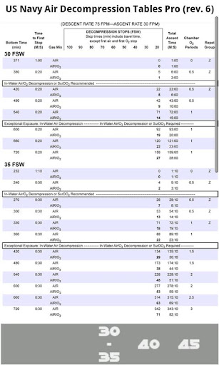 USN SCUBA Air Dive Tables rev6