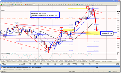 2008-06-09_EA_Bearish_Butterfly_methamorphed