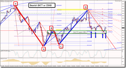 2008-07-04_EURJPY_bearish_BAT_CRAB