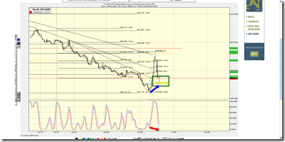 2008-07-07_USDCOP_BULLISH_DIVERGENCE_UPDATE